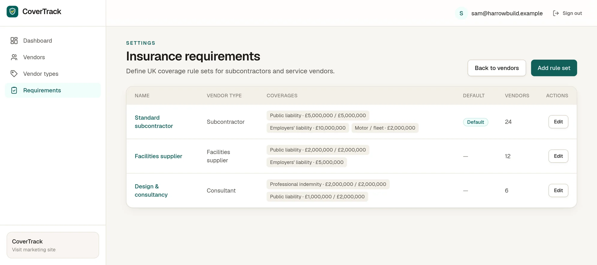 CoverTrack insurance requirements screen with rule sets for subcontractors, facilities suppliers and consultants (example data)